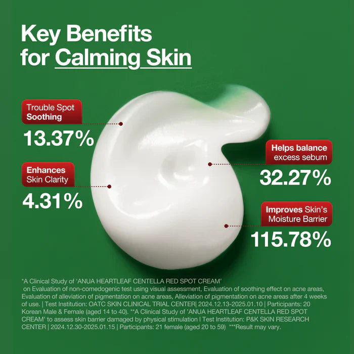 Anua - Heartleaf Centella Red Spot Cream