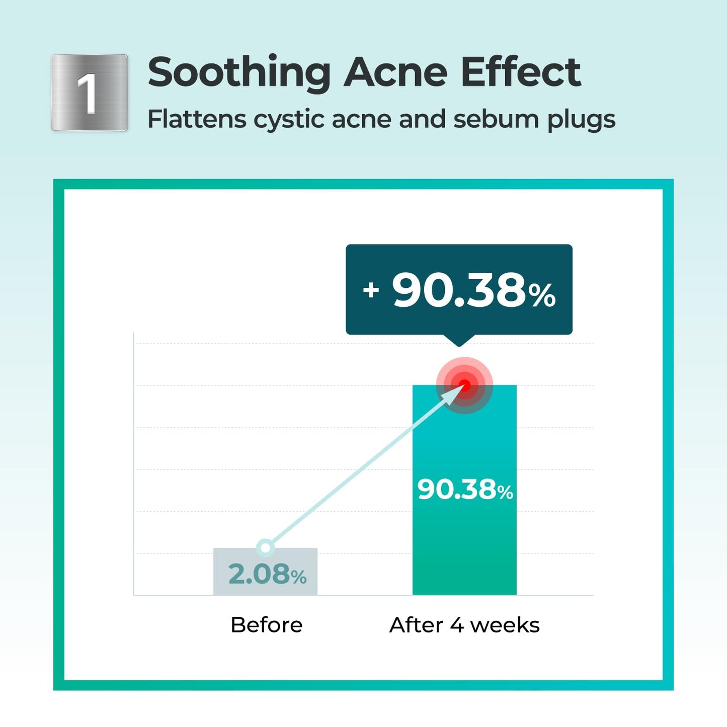 Numbuzin - Pantothenic B5 Active Drying Powder
