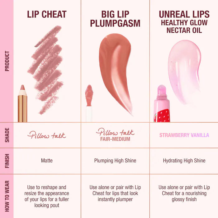Charlotte Tilbury - Juicy, Plumper-Looking Lips Kit **BAJO-PEDIDO**
