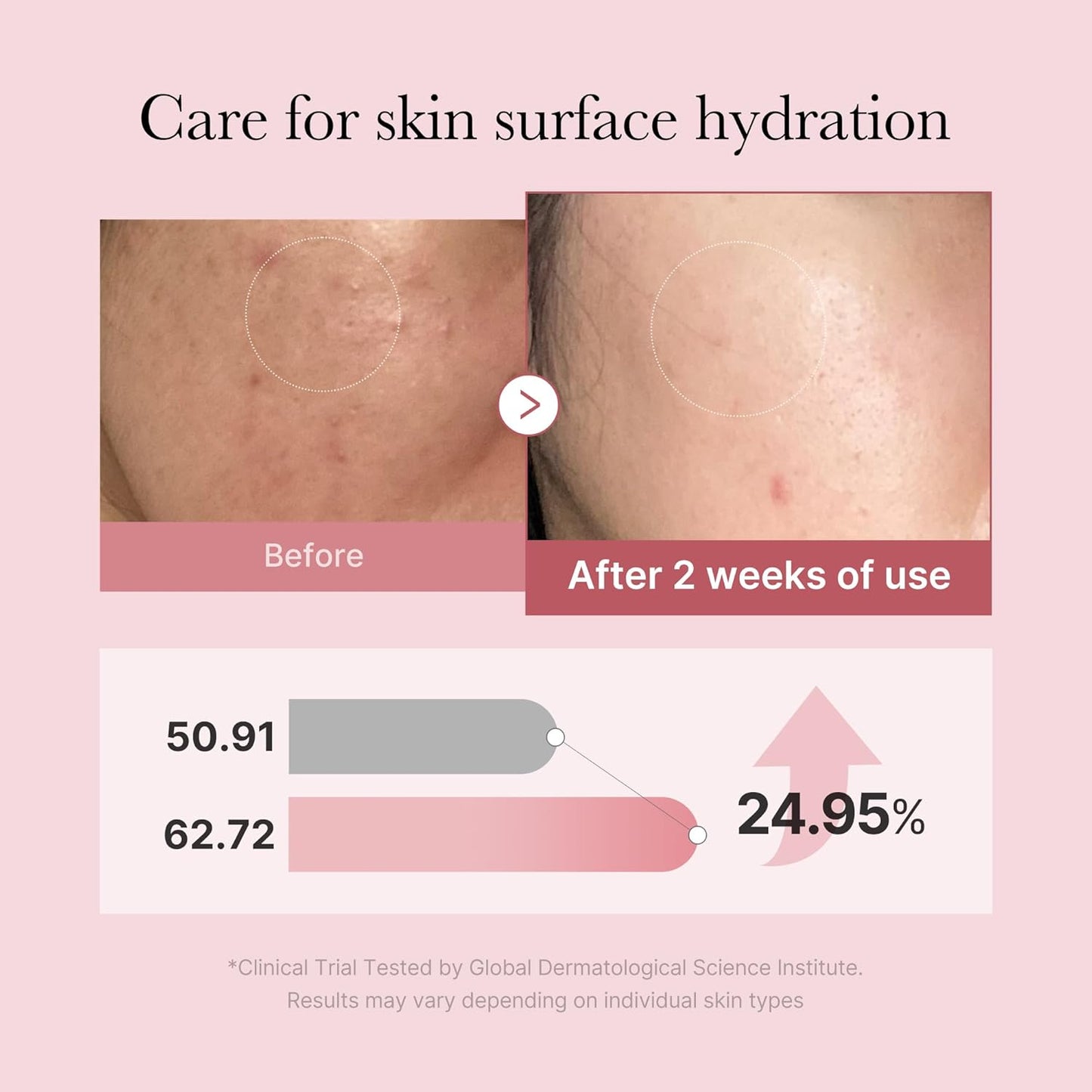 Medicube - PDRN Pink Glutathione Serum Mist