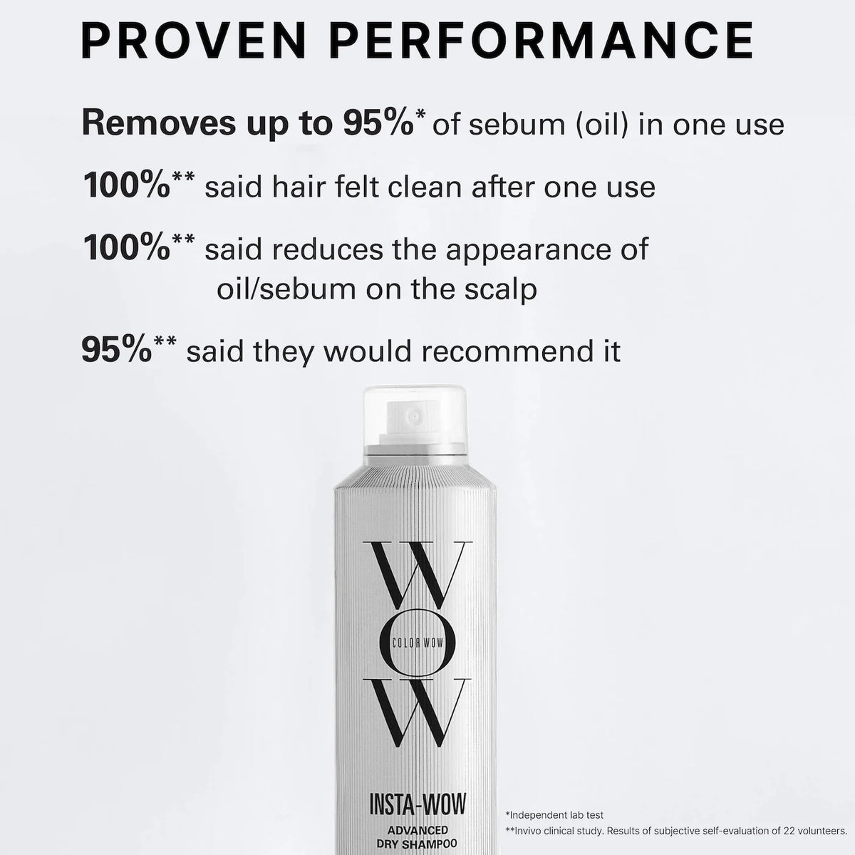 Color Wow - Mini Insta-Wow Advanced Dry Shampoo