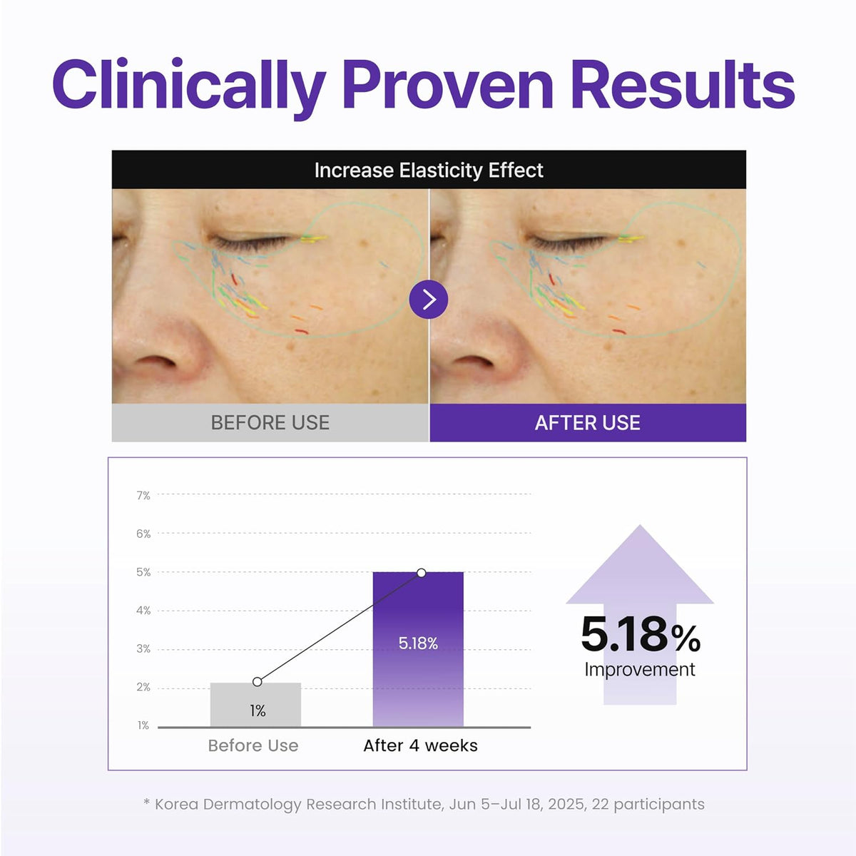 Centellian24 - 360º Shot PDRN Active Serum
