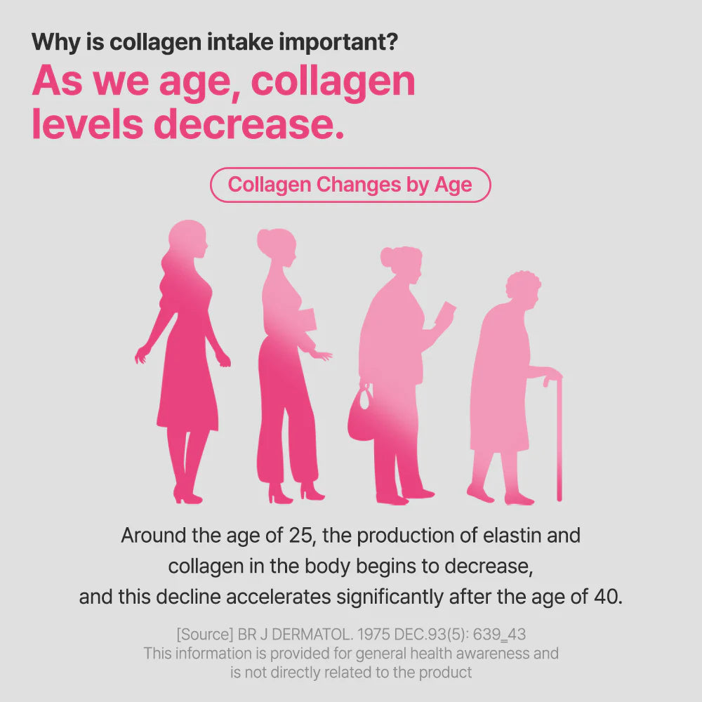 BOTO - Suplemento Dietético con Colágeno Low Molecular Collagen C