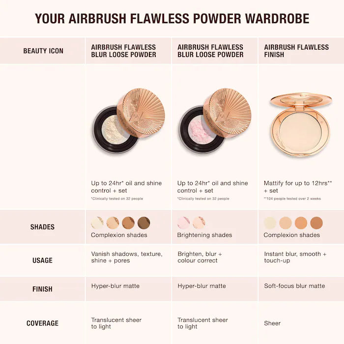 Charlotte Tilbury  Airbrush Flawless Blur Loose Setting Powder **BAJO-PEDIDO**