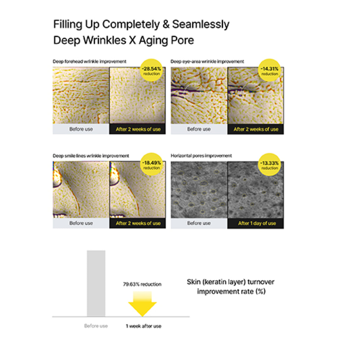 Celimax - Retinal Booster Double Set