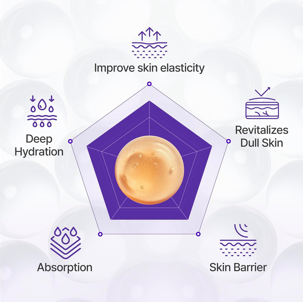 Centellian24 - 360º Shot PDRN Active Serum