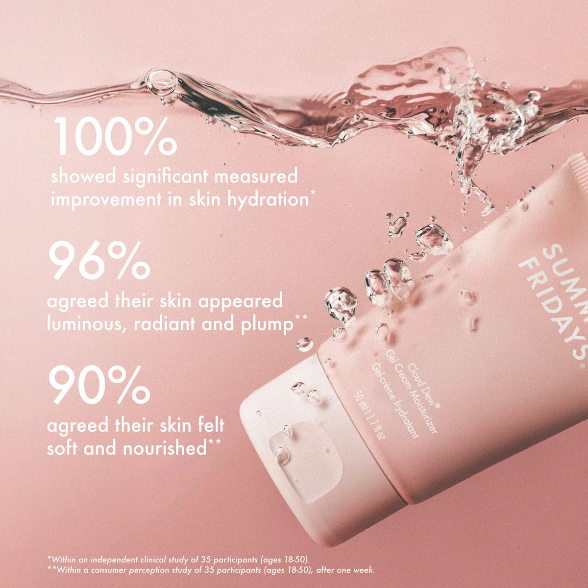 Sephora Favorites - Hydration Heroes