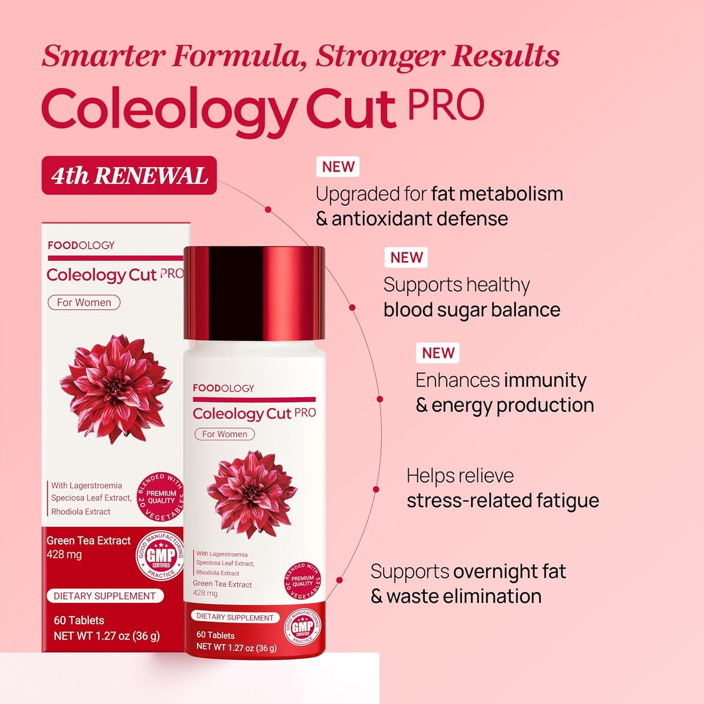 FOODOLOGY - Suplemento Alimenticio para Adelgazar Coleology Cut PRO