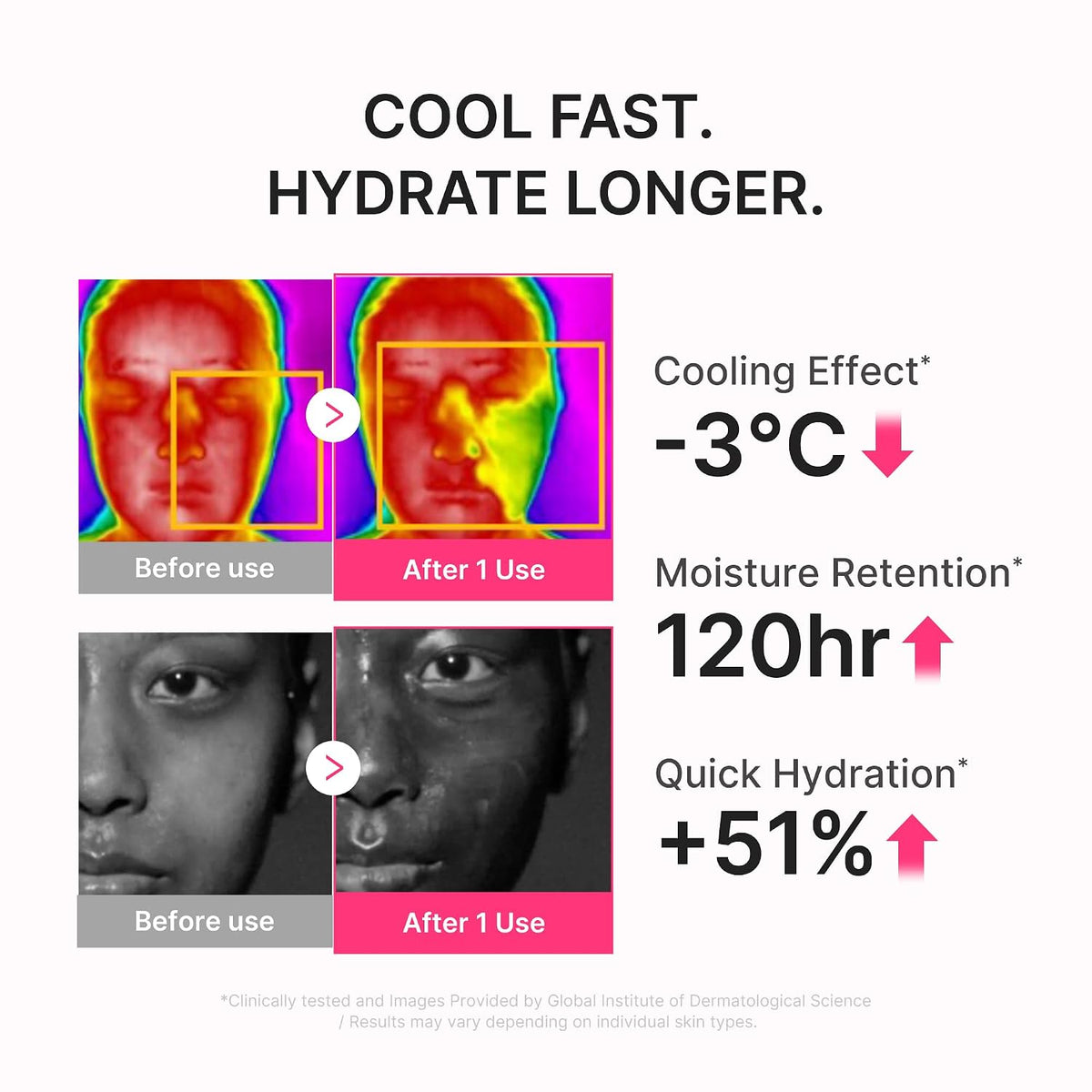 Medicube - PDRN Hydrating UV Serum