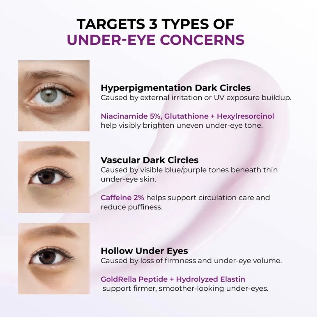 Jumiso - Niacinamide 5+ Dark Circle Correcting Eye Cream 15ml