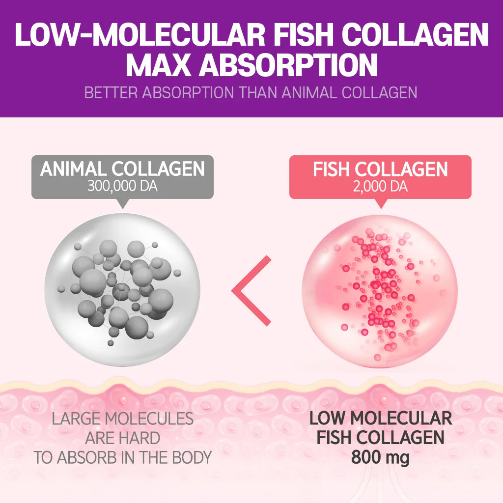 Boto - Glutathione White Fish Collagen C Biotin