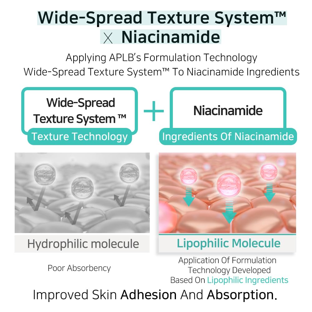 APLB - Glutathione Niacinamide Body Lotion