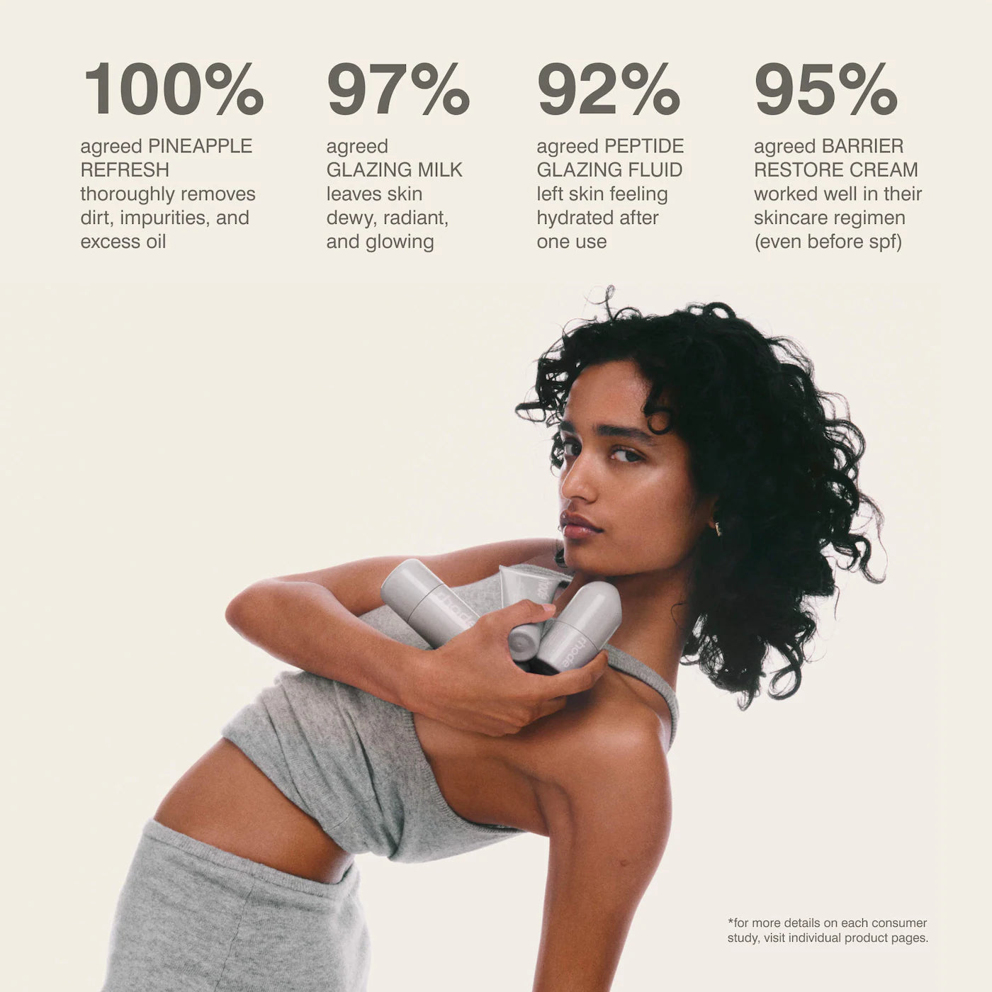 Rhde - Mini Rhode Kit Glazed Skincare Essentials