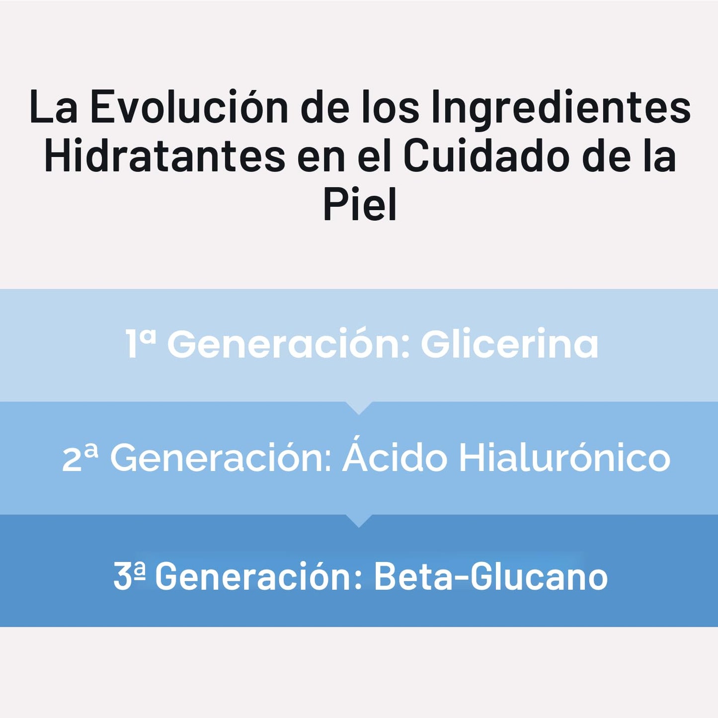 iUNIK - Sérum Facial Beta-Glucan Power Moisture Serum **BAJO PEDIDO**