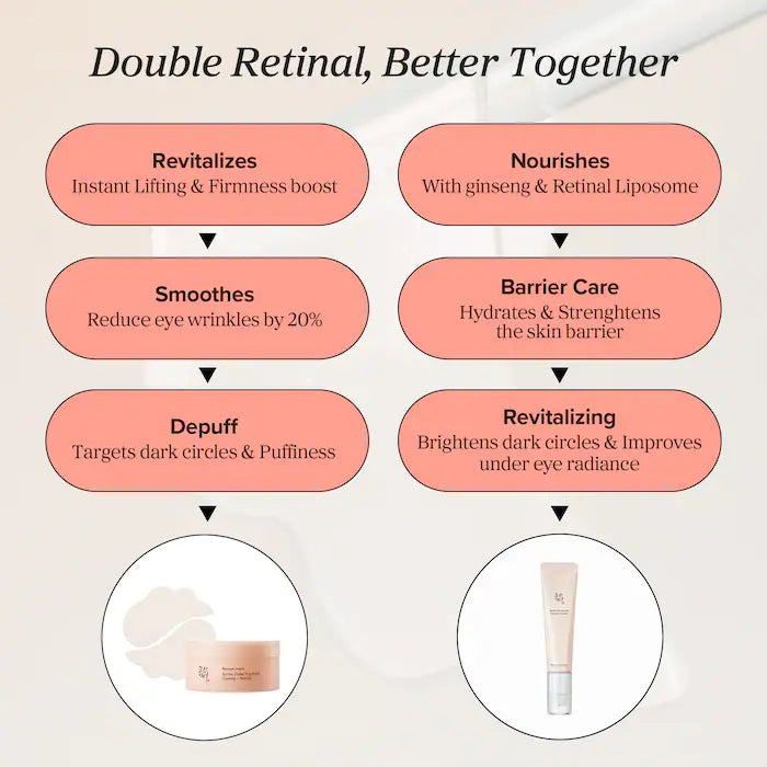 Beauty of Joseon 
Revive Under Eye Patches for Wrinkles **BAJO-PEDIDO**