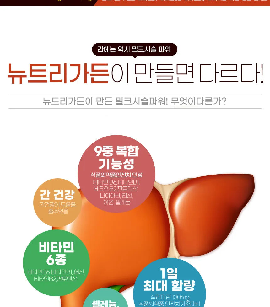 Jungwonsam -  Suplemento Dietético NutriGarden Milk Thistle Power