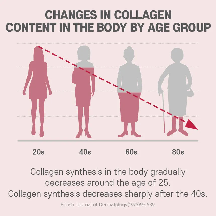 Boto - Pomegranate Collagen Vita C Gummy