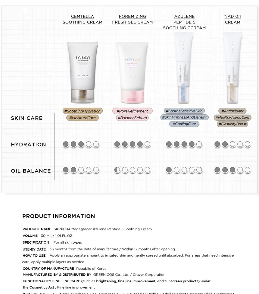 SKIN1004 - Lab in Nature Madagascar Centella Azulene Peptide 5 Soothing Cream